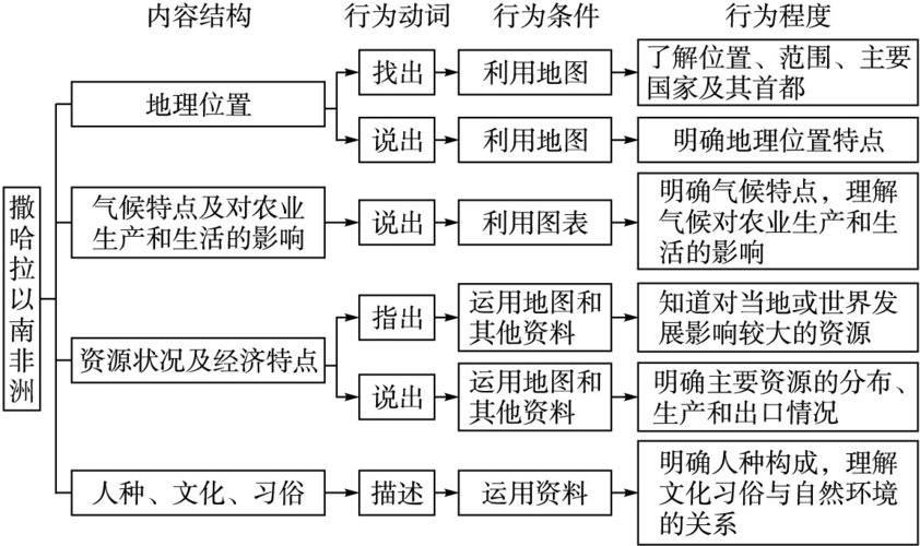 下行风险制约撒哈拉以南非洲经济复苏