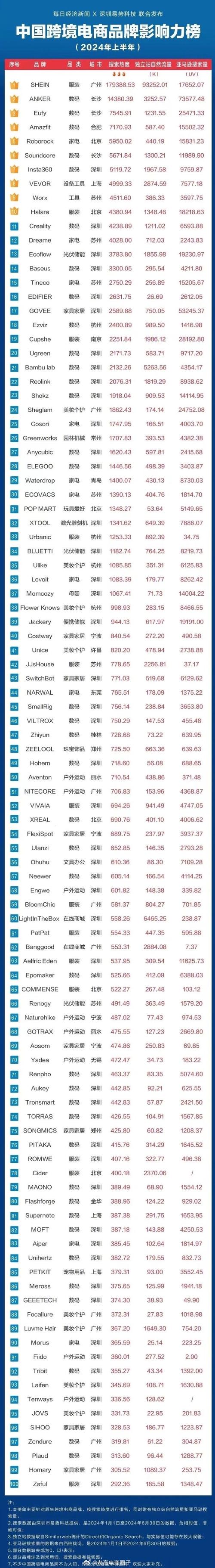 从2023年“出海热”看中国品牌国际竞争力提升