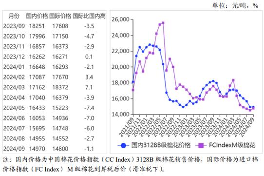 农业农村部：重要农产品供应有保障 价格预计将保持总体稳定